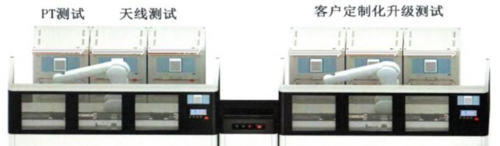 整机段功能测试